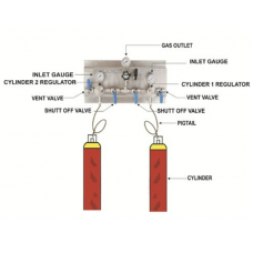 Manual Change Over Manifold System